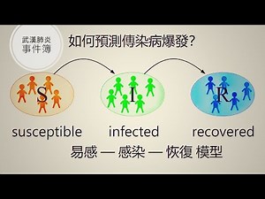 流行病學預測模型 SIR Model 簡介