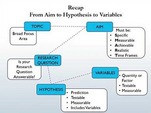 Online support tutorial 3 - Identifying and controlling variables