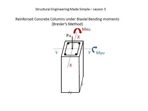Structural Engineering Made Simple-Lesson 5: Concrete Column with Biaxial Moments (Bresler’s Method)
