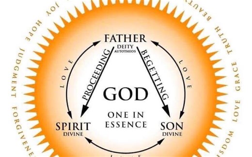 Is The Trinity Logical? Yes.