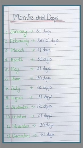 Months and Their Days | Months and Number of Days