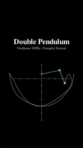Double Pendulum Simulation