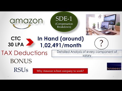 Amazon SDE1 salary structure | Base salary | Bonus | Taxes | Stocks | In-hand salary calculation 🔥🔥🔥