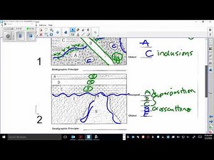 Relative Dating Notes and Practice