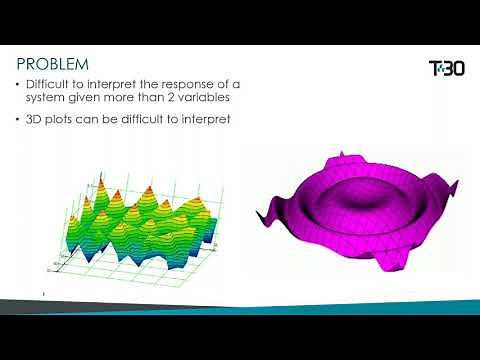 Mathcad Webinar: Mathcad 15 Animations