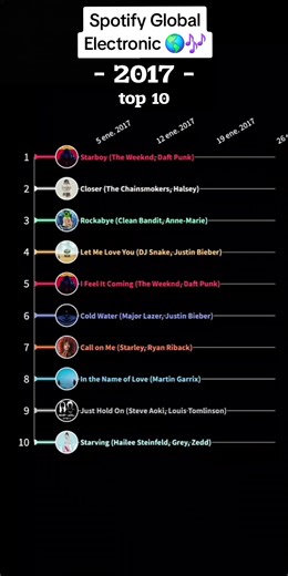 Los 10 lanzamientos más esperados en Spotify 2026