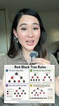 Another day, another Ds&A: radix sort!