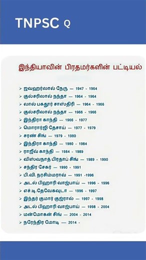 TNPSC Group 4 & VAO: The Ultimate Quiz Guide!