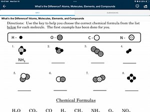 What's the Difference? Atoms, Molecules, Elements, and Compound... | Filo