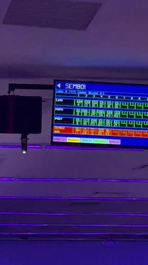 Bowling Scoreboard Highlights and Unique Names