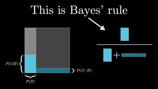 Bayes theorem, the geometry of changing beliefs | Cornea Alin