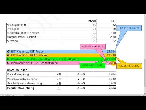 Abweichungsanalyse - ABWL - Rechnungswesen und Controlling