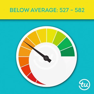 29 comments | Do you know your credit score? Click here: https://www.transunion.co.za/product/credit-report-and-score | TransUnion South Africa | Facebook
