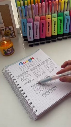 69K views · 179K reactions | Idea creativa de MAPA conceptual para ser la envidia de todo tu salón 邏 . . . . #reels #studywithsol #separador #separadorbonito #studygram #study #notes #ideas #lettering #portadas #matemáticas #algebra #escuela #escolar | Study with Sol | Facebook