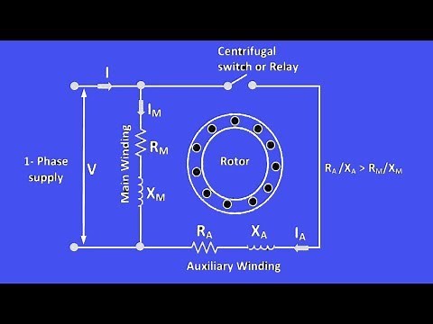 Starting Method of Split Phase Induction Motor