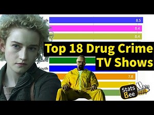 Top 18 Drug Crime TV Shows ranked by IMDB
