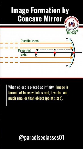Image Formation by Concave Mirror | Animated Physics Shorts | Science by Abhishek Sir