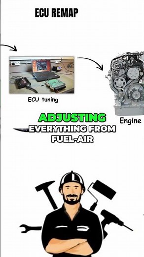 ECU Remap: Unlock Your Car's Hidden Power! (Explained) #shorts