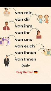 German Dativ made EASY 🇩🇪✨ Confused with von mir, von dir, von ihm…? This simple chart helps you remember Dativ with “von” in one look 👀 📌 Save this post 📌 Practice daily 📌 Speak German with confidence Perfect for A1–A2 learners 💪 Follow for more Easy German tips 🇩🇪🔥 #EasyGerman #GermanGrammar #Dativ #Von #LearnGerman | Easygerman01