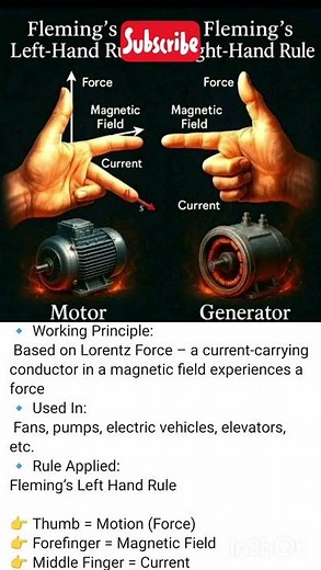 Unravel the Secrets Behind Motors and Generators: A Simple Guide"