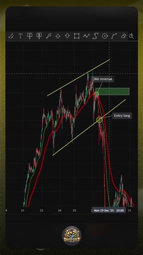 Trading Strategy XAUUSD with David