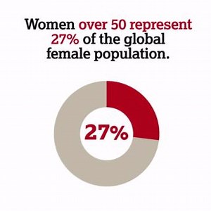 A recent analysis by HelpAge International uncovered a startling truth: only 0.1% of the aid allocated for gender equality actually includes older women. It’s alarming that the international community is overlooking their needs. We must do better and strengthen our focus on including older women in global gender policies and programming. Discover the full findings in our report: - https://www.helpage.org/investing-in-equality/ | HelpAge International
