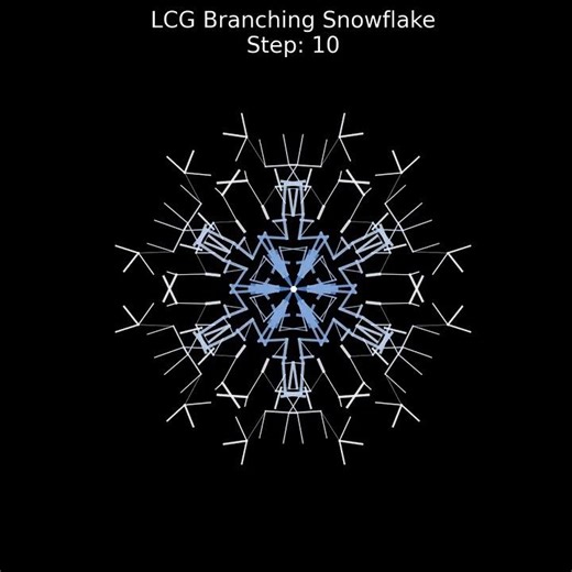 Visualizing Pseudorandom Number Generators with Snowflakes (3)