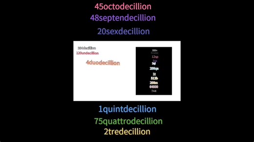 1octodecillion到999octodecillion