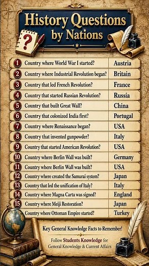 🇺🇸 History Quiz Challenge: Can You Answer These 16 World History Questions?