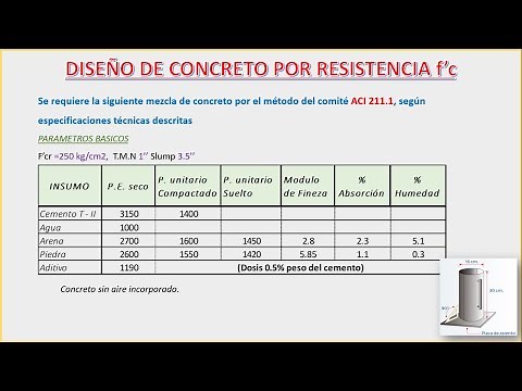 DISEÑO DE MEZCLAS DE CONCRETO POR EL METODO ACI