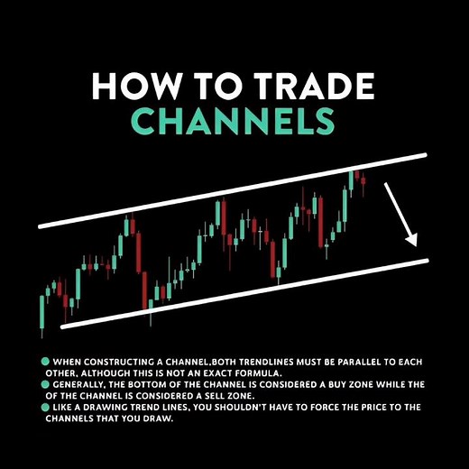 How to Trade Channels 📈 | Simple Price Action Strategy