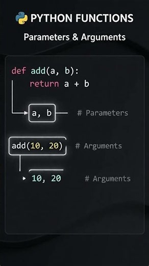 quick revision on Python functions and parameters