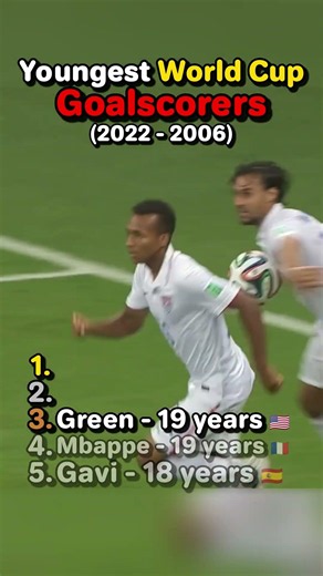 The Youngest Goalscorer From Every World Cup👶⚽