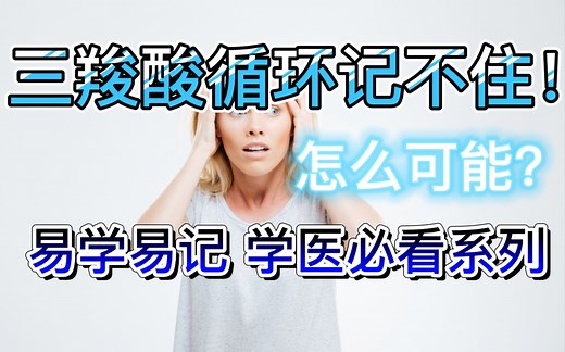 TCA cycle「三羧酸循环」Citric acid cycle「 柠檬酸循环」Krebs cycle【线粒体】