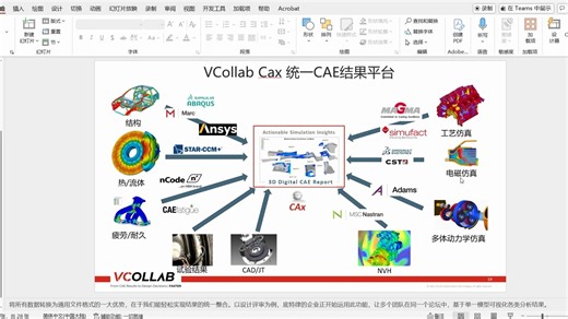 VCollab支持格式和轻量化展示
