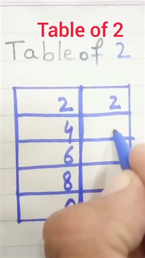 #music #maths #education #mathematics Table of 2