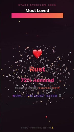 Most Loved vs Most Hated Programming Language 2026 — Devs Have OPINIONS ❤️💀