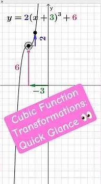 Cubic Function Transformations: Quick Glance 👀 #algebra #math #graphing #cubic #mathematics #maths