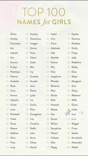 100 Nomes de Menina Lindos e Diferentes para 2025