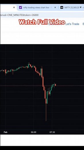 Paper Trading App 😱 Development #coding #papertrading