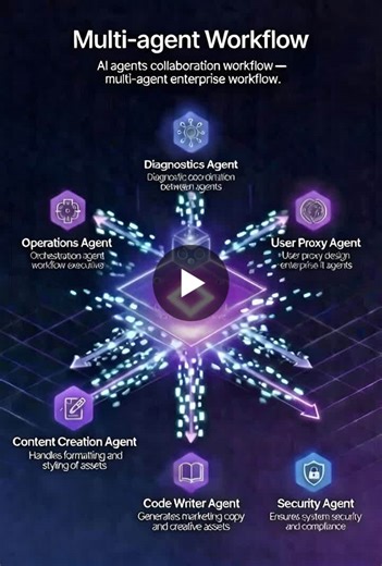 Multi-Agent Orchestration Boosts Enterprise Transformation with Agentic AI | Rhonda Johnson posted on the topic | LinkedIn