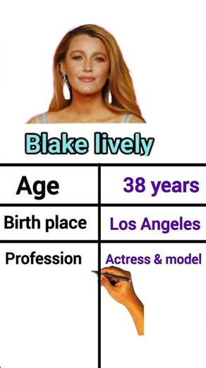 Blake lively biography & details, Networth, age, height, YouTube #blakelively #hollywood