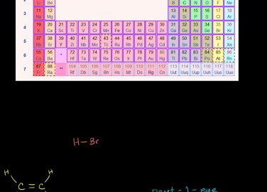 Introduction to reaction mechanisms