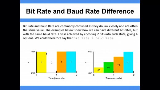 波特率和比特率有什么区别？