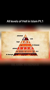 26K views · 794 reactions | "The 7 Levels of Hellfire – Their Names and Unimaginable Heat!" | Ask A Muslim | Facebook