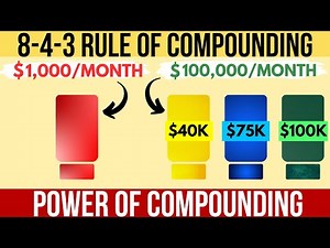 THE 8-4-3 RULE OF COMPOUNDING|THE Best Effective Way Compounding your Investments: $40K, $75K, $100K