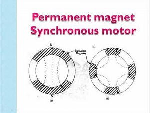 Permanent Magnet Synchronous Motor/PMSM/constructional details of PMSM/Working principle of PMSM
