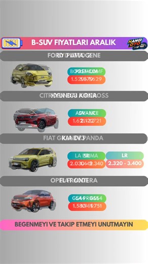 Electric B SUV Prices
