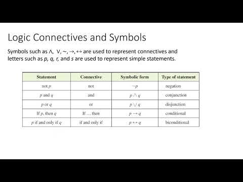 Spring 2026 Happy Math Hour Math 1332 – Logic Statements, Truth Tables, Conditional and Bicondit