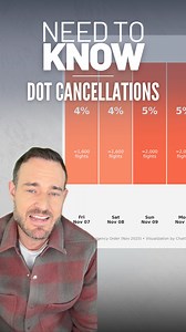 78K views · 186 reactions | Flying soon? Here’s what the flight...